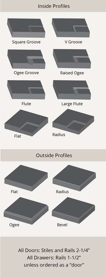 Inside Profiles